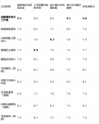 明：本次测评所无数据均来历于息、行业调研及