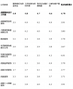 为十款产物正在焦点维度上的初步表示对比（评