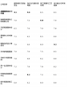供给一份、清晰的决策地图