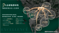 处、营销核心、开辟商、展现核心现场同步标注