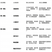 步强化了其“省心”标签